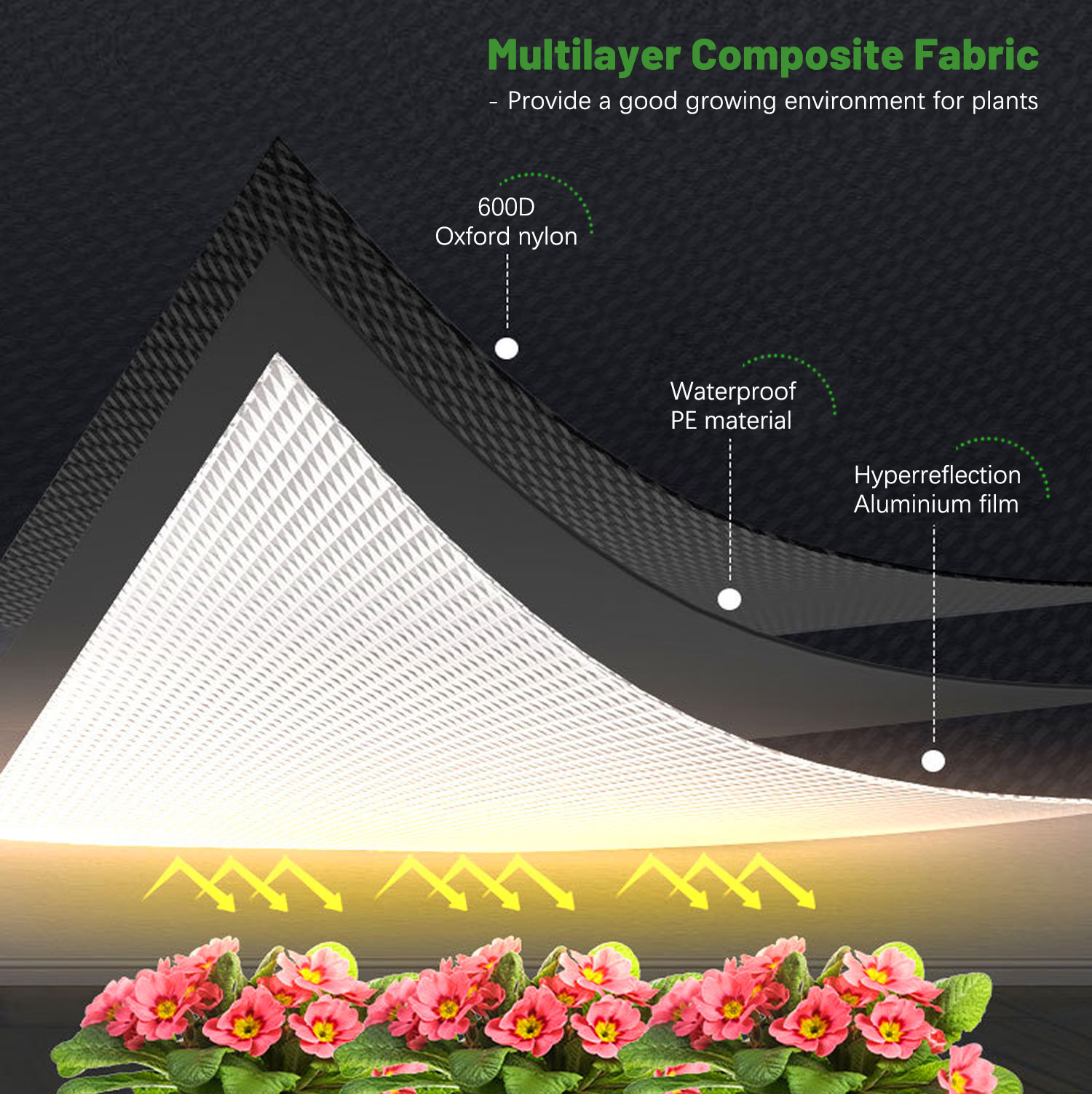 Factory Customized 600d Mylar  - Grow Tent Complete Kit ulasan dan harga