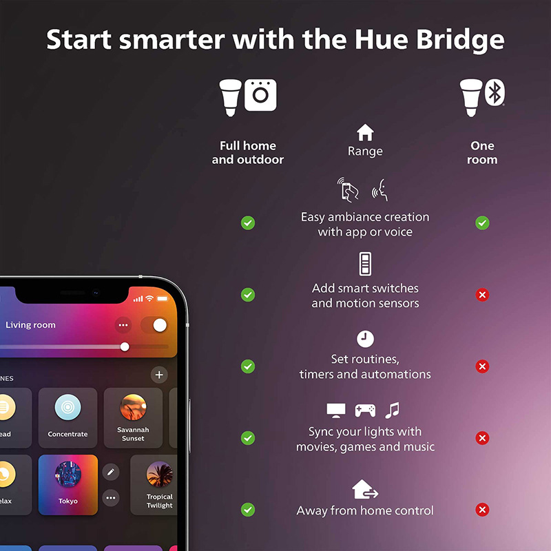 Philips Hue Smart Dimmer Switc - Philips Light Hue Color ulasan dan harga