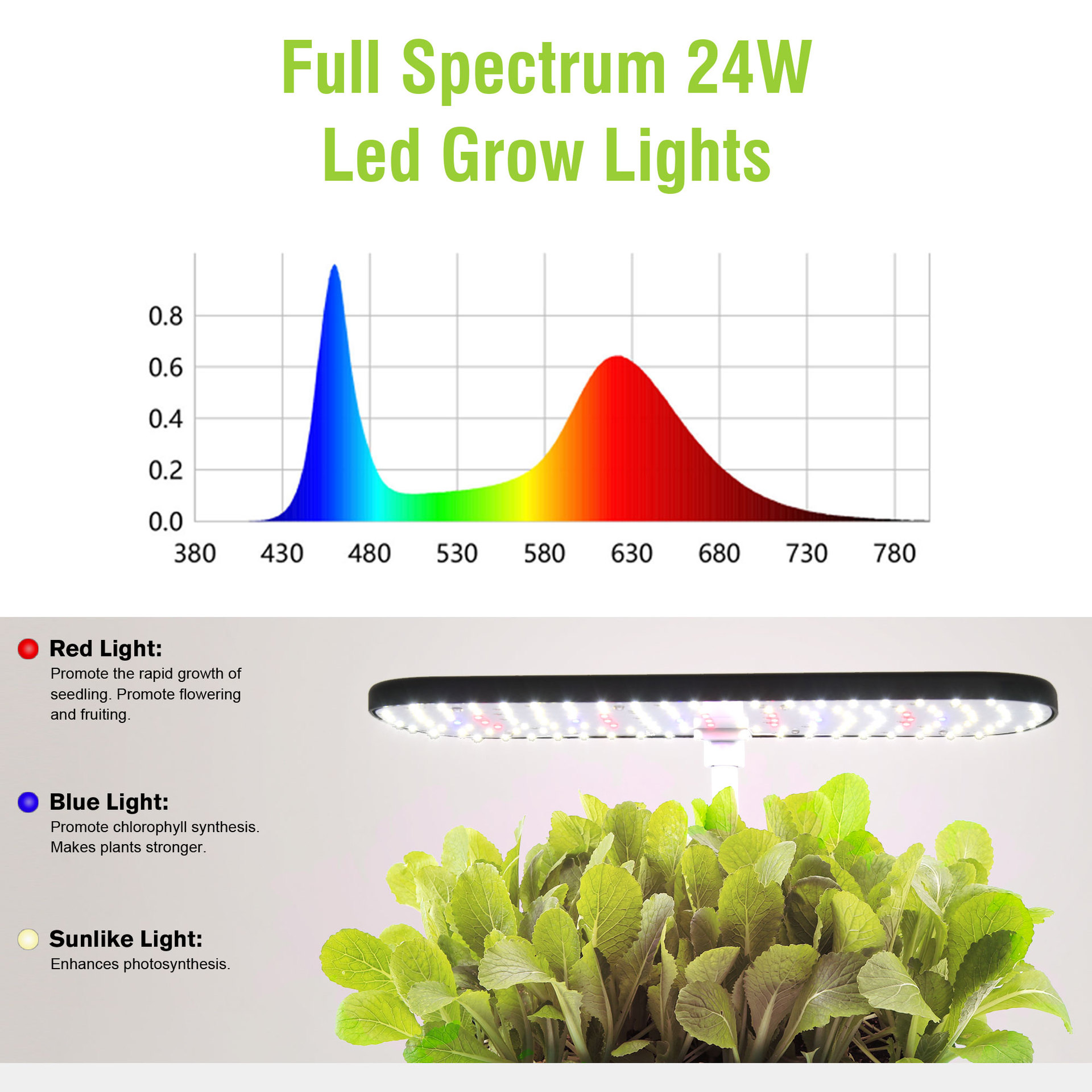 Hydroponic Growing System Indo - Smart Pod Garden ulasan dan harga