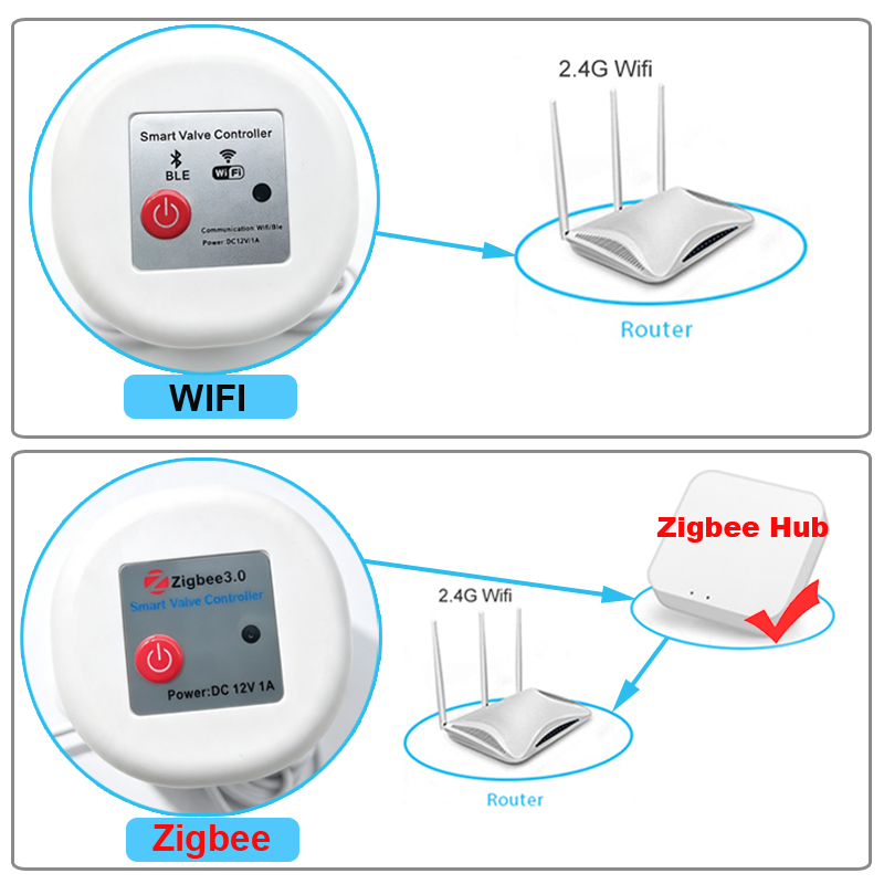 WIFI Smart Tuya Garden Waterin - Smart Garden At Home ulasan dan harga