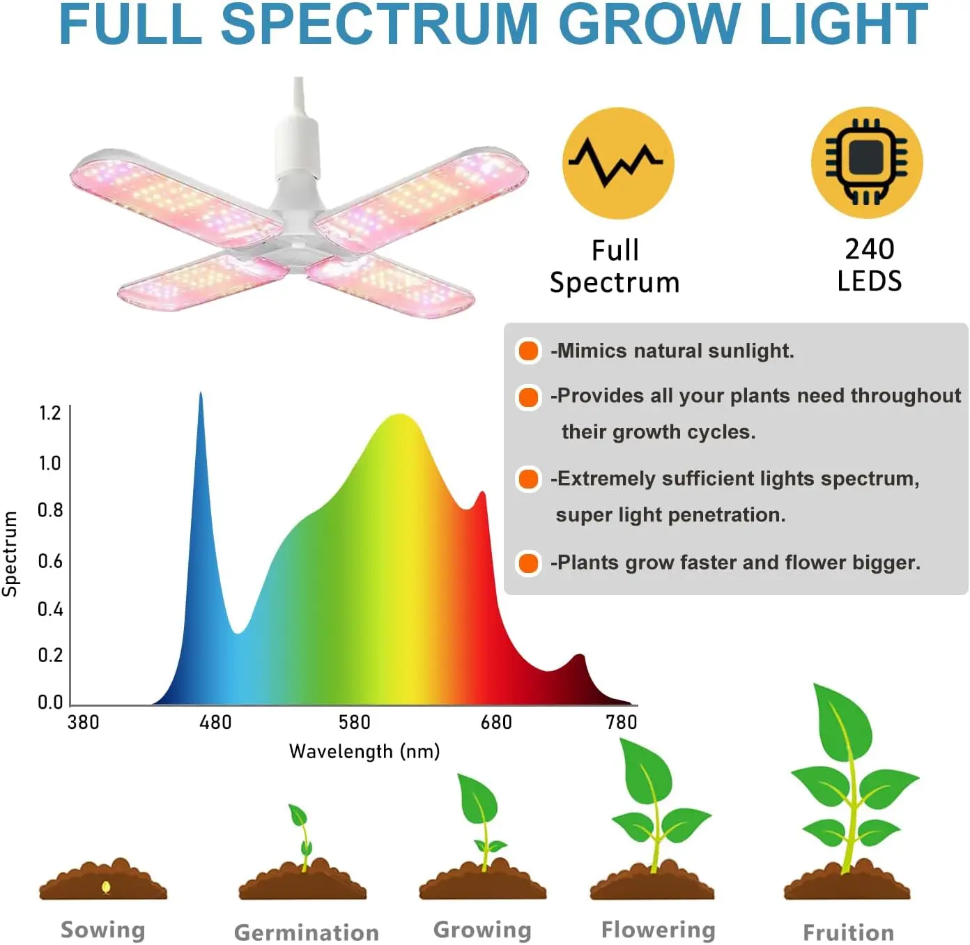 Grow Tent Kit Complete System  - Grow Tent Complete Kit ulasan dan harga
