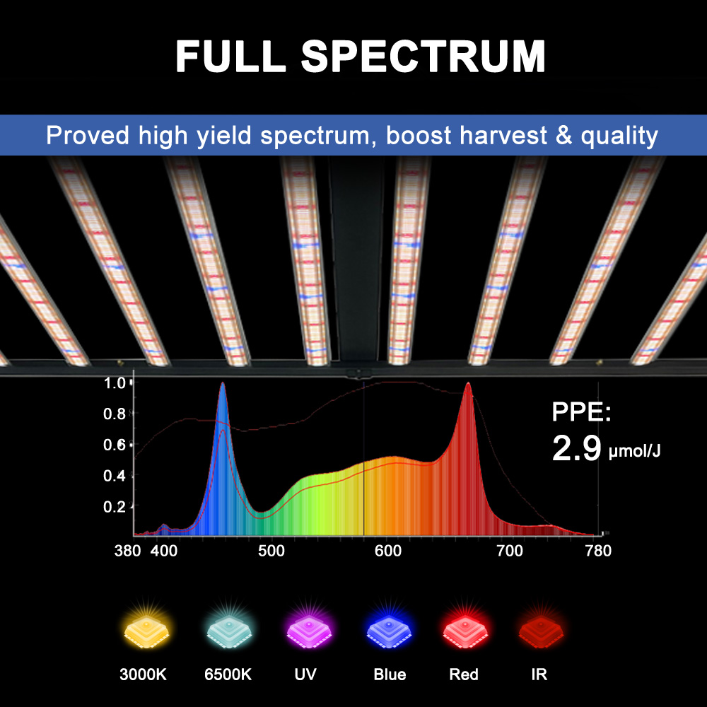 SLTMAKS 8x6FT 4X6FT 1000W Grow - Plant Grow Light Full Spectrum ulasan dan harga