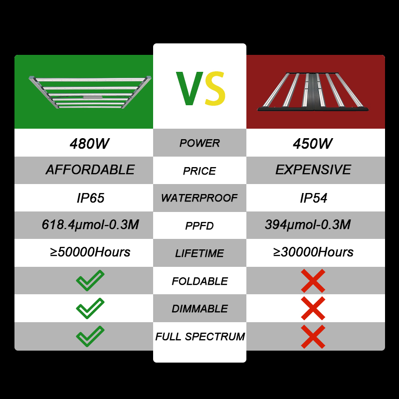 High Power Commercial LED Grow - Plant Grow Light Full Spectrum ulasan dan harga