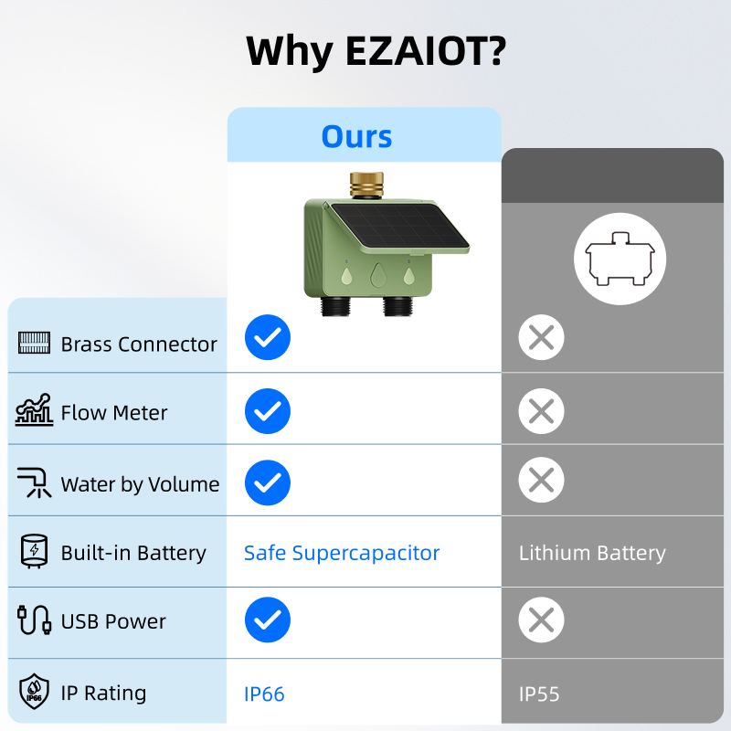 WiFi Water Timer 2 Zone Solar  - Smart Garden Outdoor ulasan dan harga